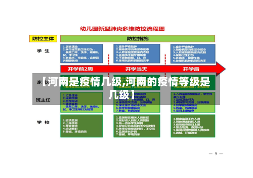 【河南是疫情几级,河南的疫情等级是几级】