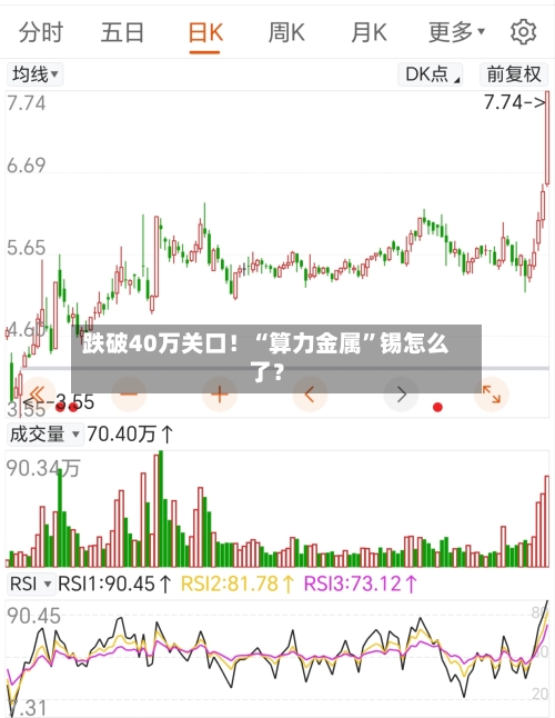 跌破40万关口！“算力金属”锡怎么了？-第2张图片
