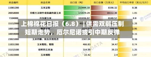 上棉棉花日报（6.8） | 供需双弱压制短期走势	，厄尔尼诺或引中期反弹-第2张图片