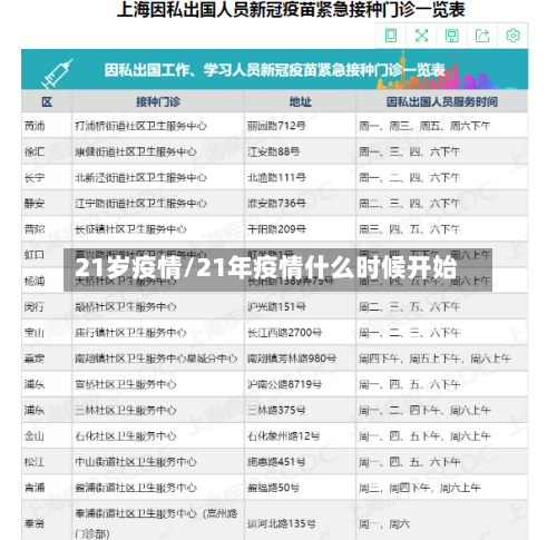 21岁疫情/21年疫情什么时候开始-第3张图片