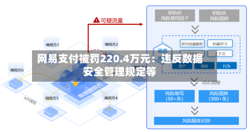 网易支付被罚220.4万元：违反数据安全管理规定等