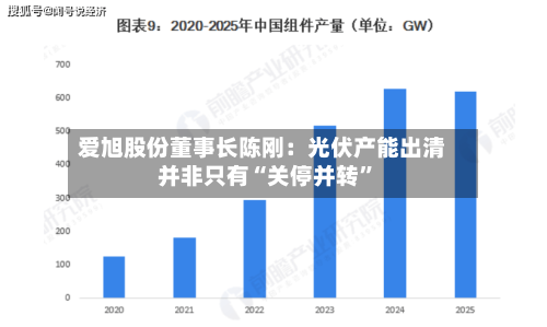 爱旭股份董事长陈刚：光伏产能出清并非只有“关停并转	”-第2张图片