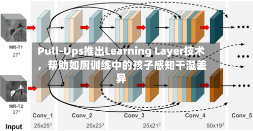 Pull-Ups推出Learning Layer技术，帮助如厕训练中的孩子感知干湿差异-第2张图片