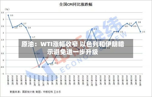 原油：WTI涨幅收窄 以色列和伊朗暗示避免进一步升级-第2张图片