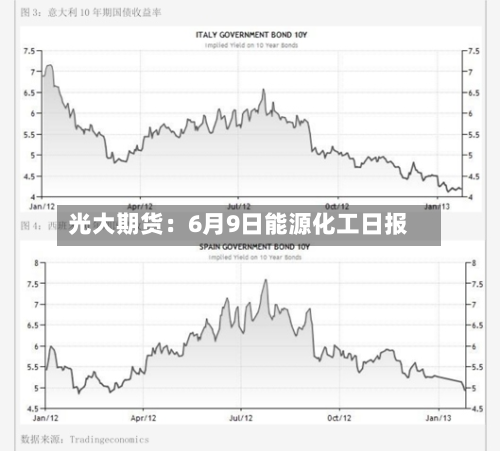光大期货:6月9日能源化工日报-第2张图片
