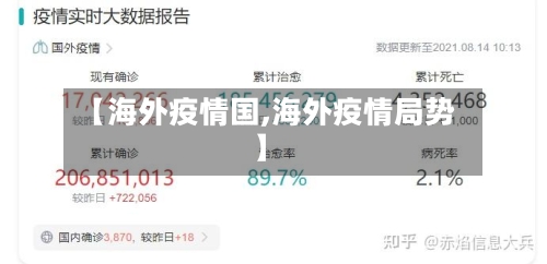 【海外疫情国,海外疫情局势】-第2张图片