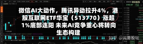 微信AI大动作，腾讯异动拉升4%	，港股互联网ETF华宝（513770）涨超1%底部连阳 未来AI竞争重心将转向生态构建-第2张图片